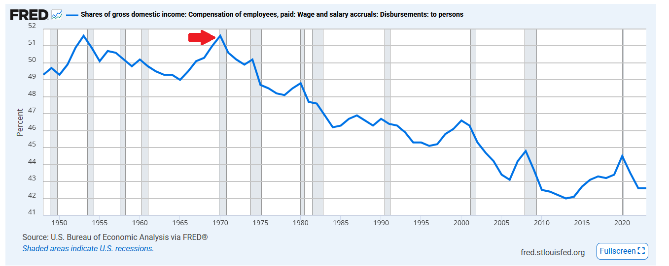 share-of-gross-domestic-income.png
